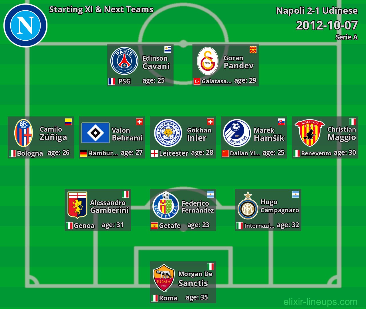 Napoli Starting XI & Next Teams 2012-10-07