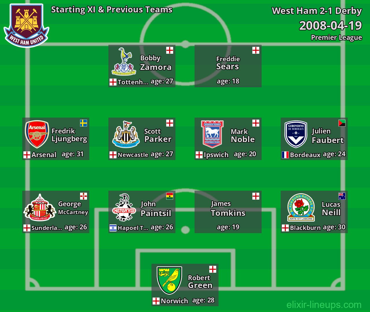 West Ham Starting XI & Previous Teams 2008-04-19