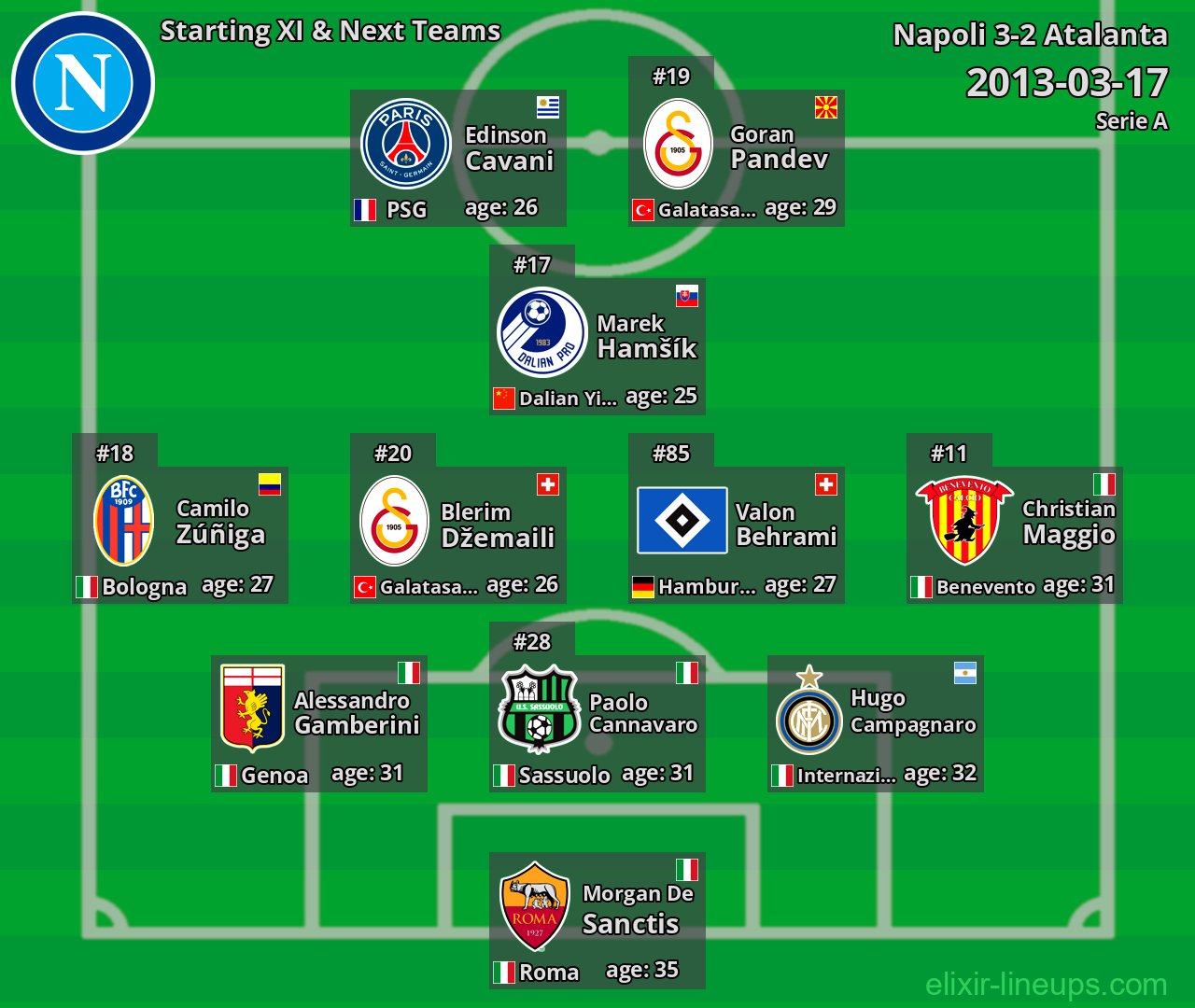 Napoli Starting XI & Next Teams 2013-03-17