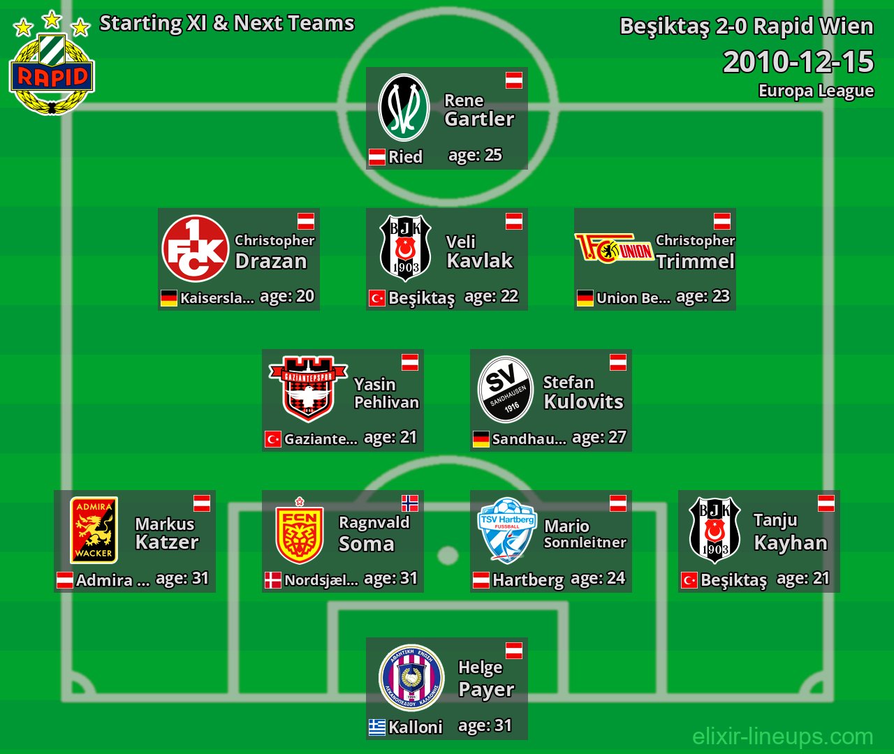 Rapid Wien Starting XI & Next Teams 2010-12-15