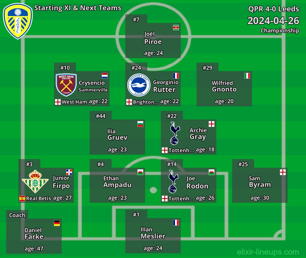 Leeds Starting XI & Next Teams 2024-04-26