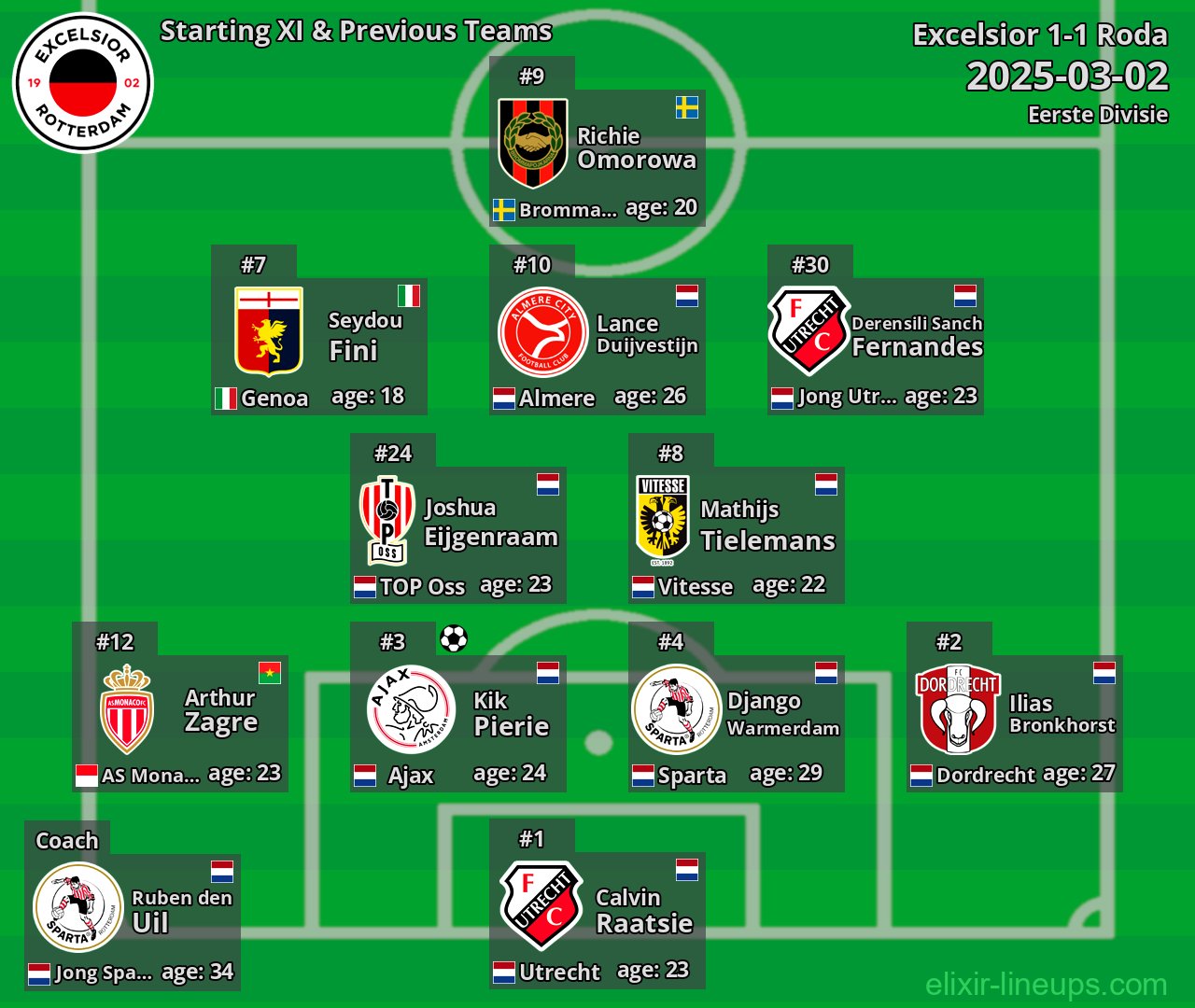 Excelsior Starting XI & Previous Teams 2025-03-02