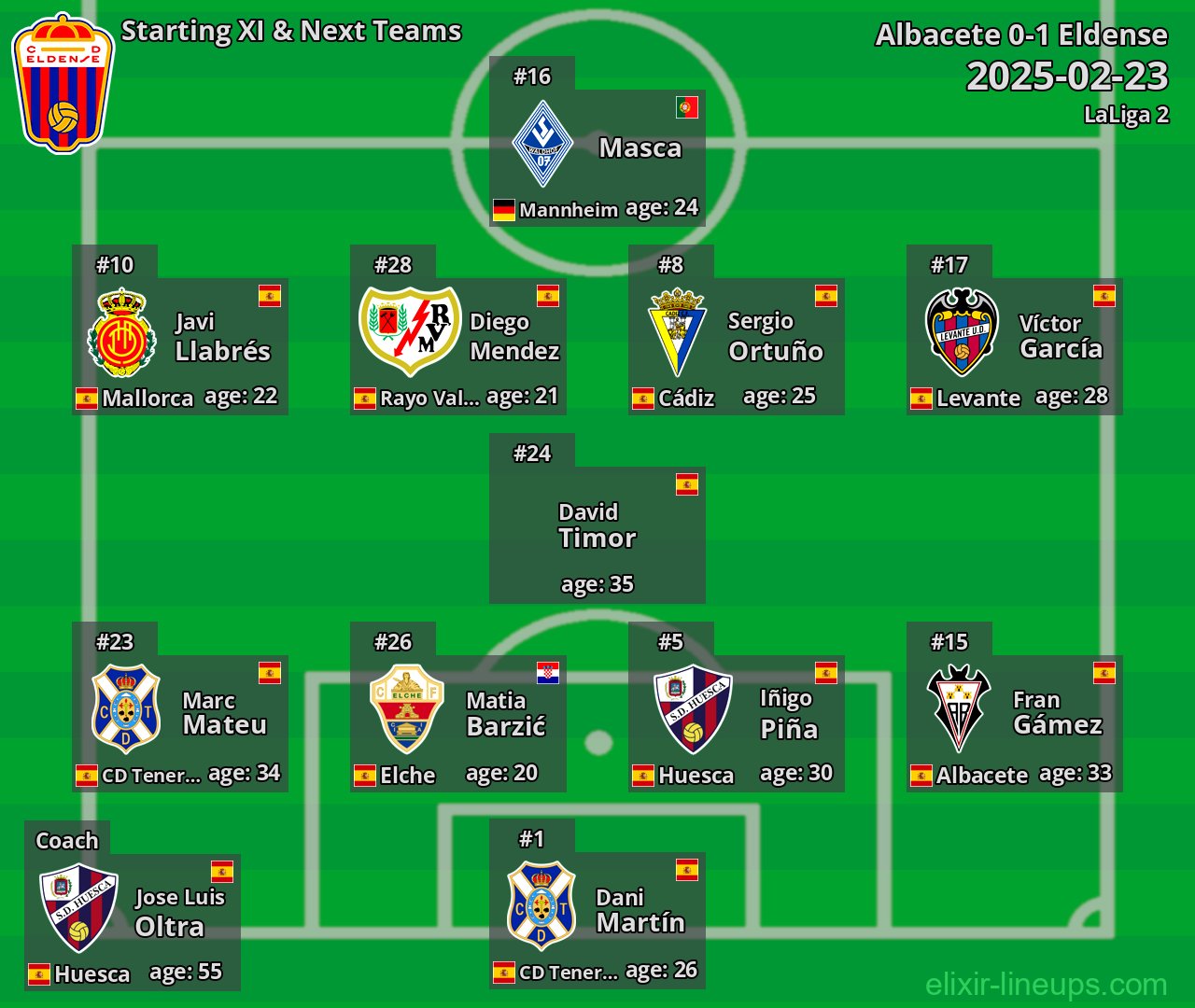 Eldense Starting XI & Next Teams 2025-02-23