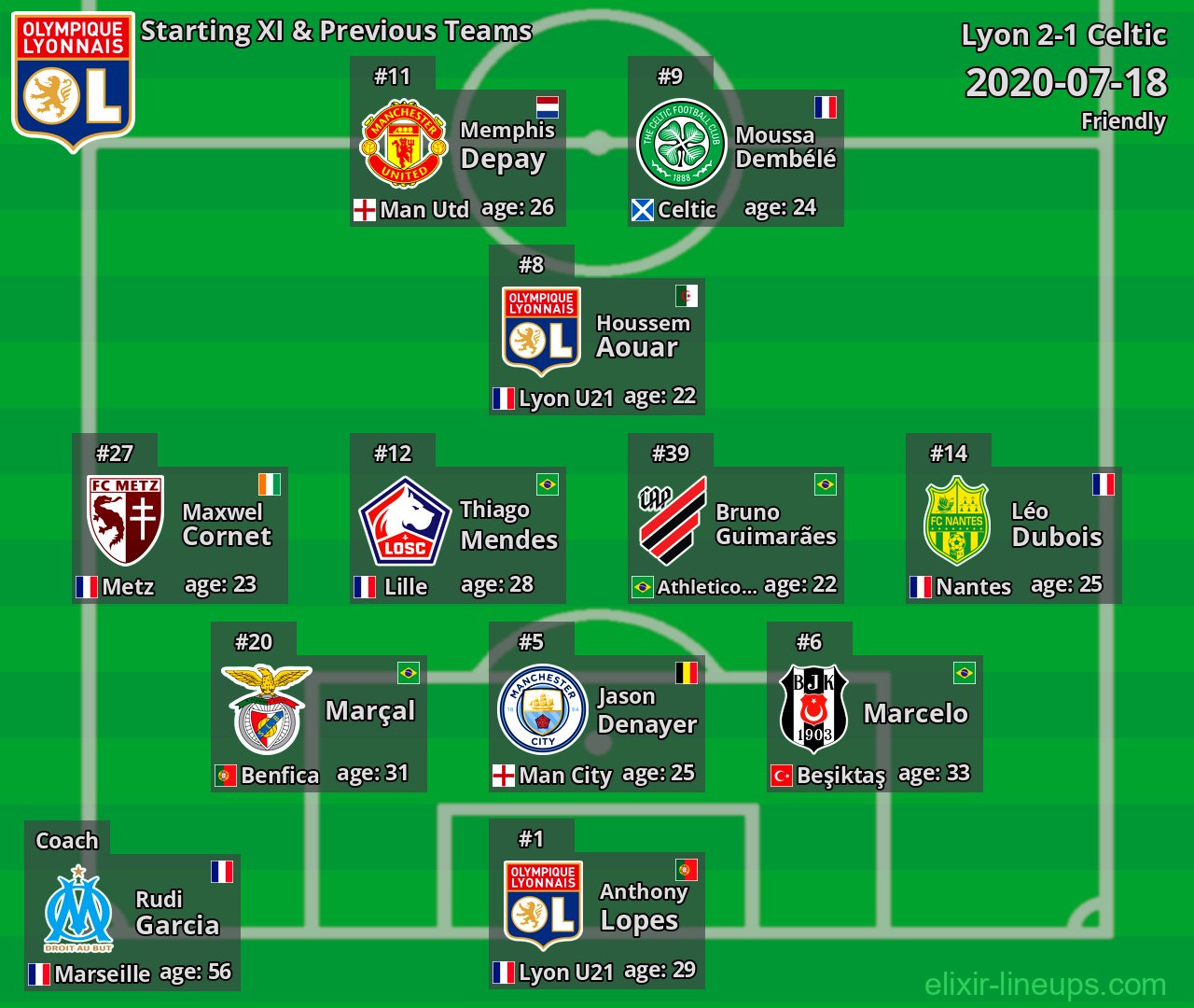 Lyon Starting XI & Previous Teams 2020-07-18