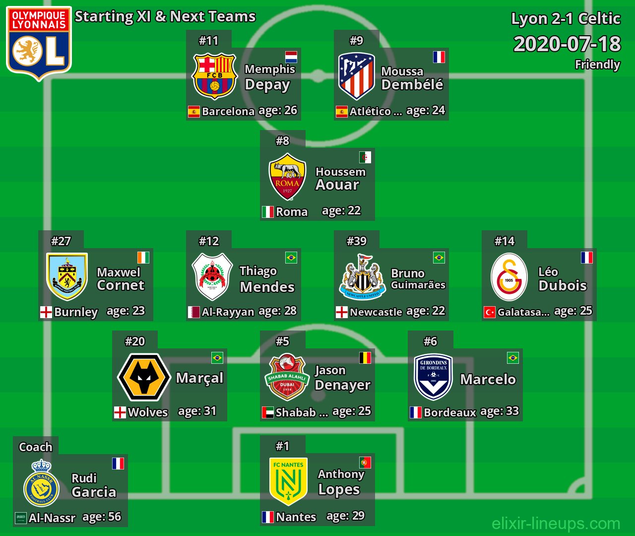 Lyon Starting XI & Next Teams 2020-07-18