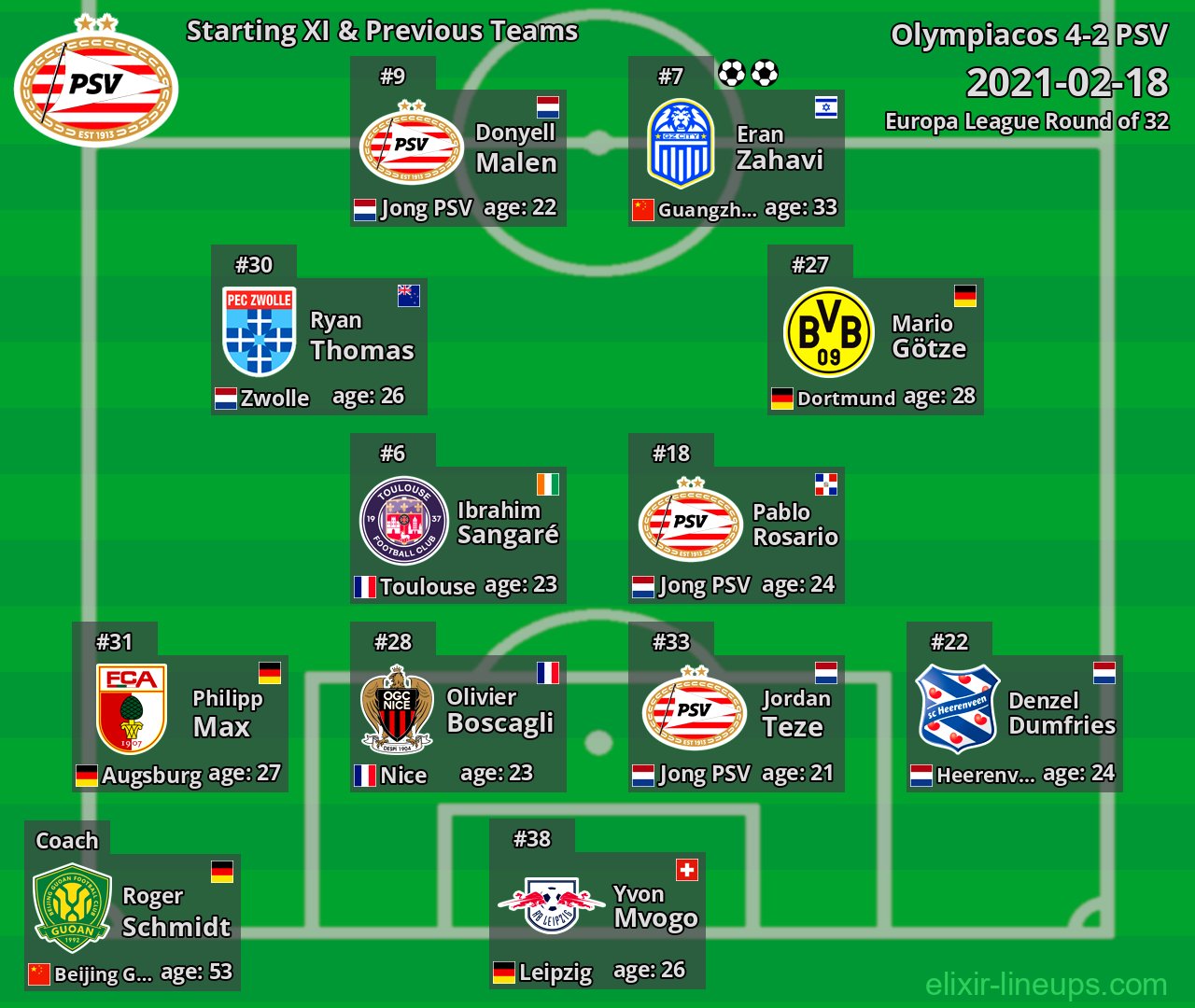 PSV Starting XI & Previous Teams 2021-02-18