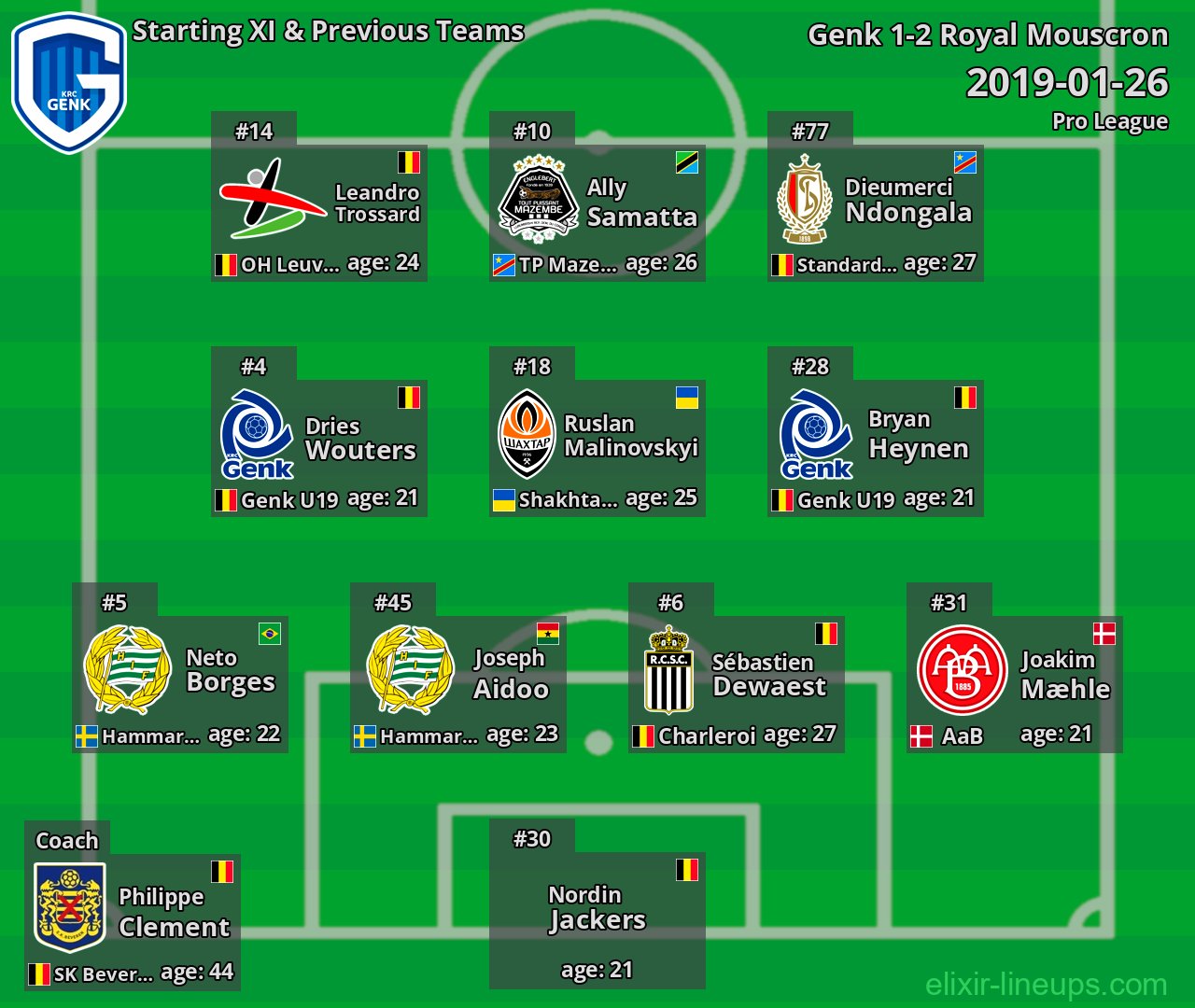 Genk Starting XI & Previous Teams 2019-01-26