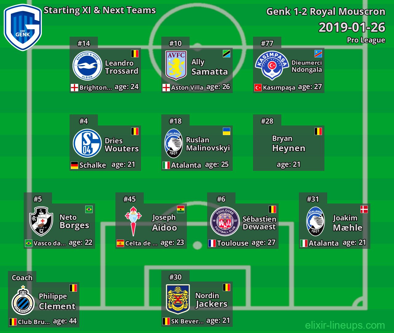 Genk Starting XI & Next Teams 2019-01-26