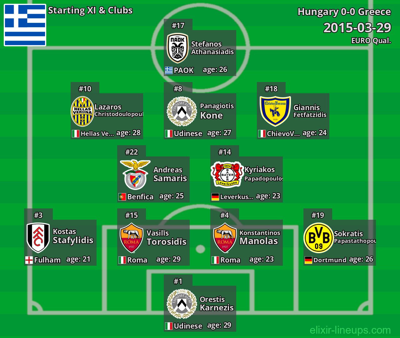 Greece Starting XI 2015-03-29