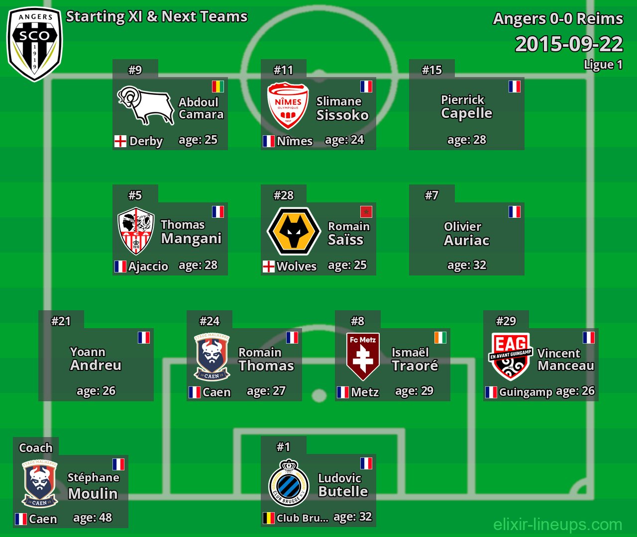 Angers Starting XI & Next Teams 2015-09-22