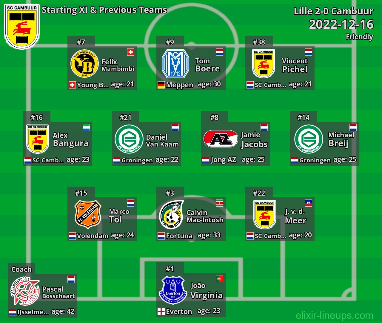 Cambuur Starting XI & Previous Teams 2022-12-16