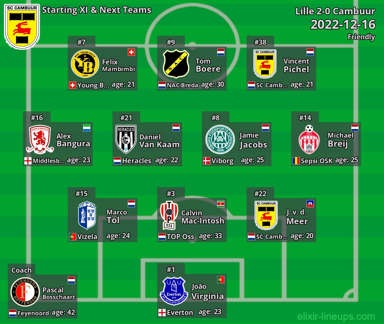 Cambuur Starting XI & Next Teams 2022-12-16