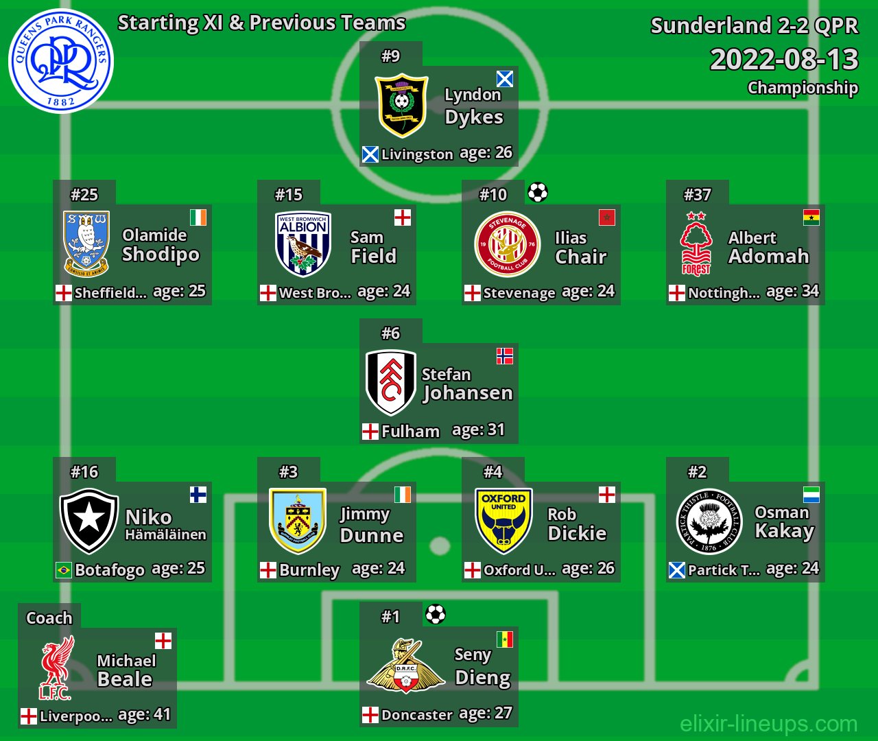 QPR Starting XI & Previous Teams 2022-08-13