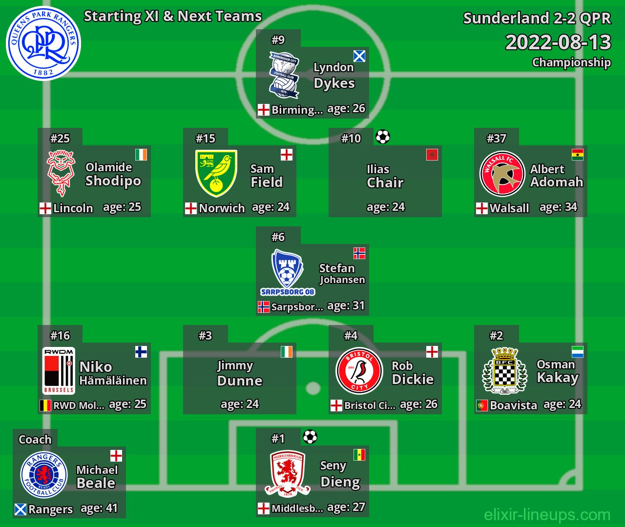 QPR Starting XI & Next Teams 2022-08-13