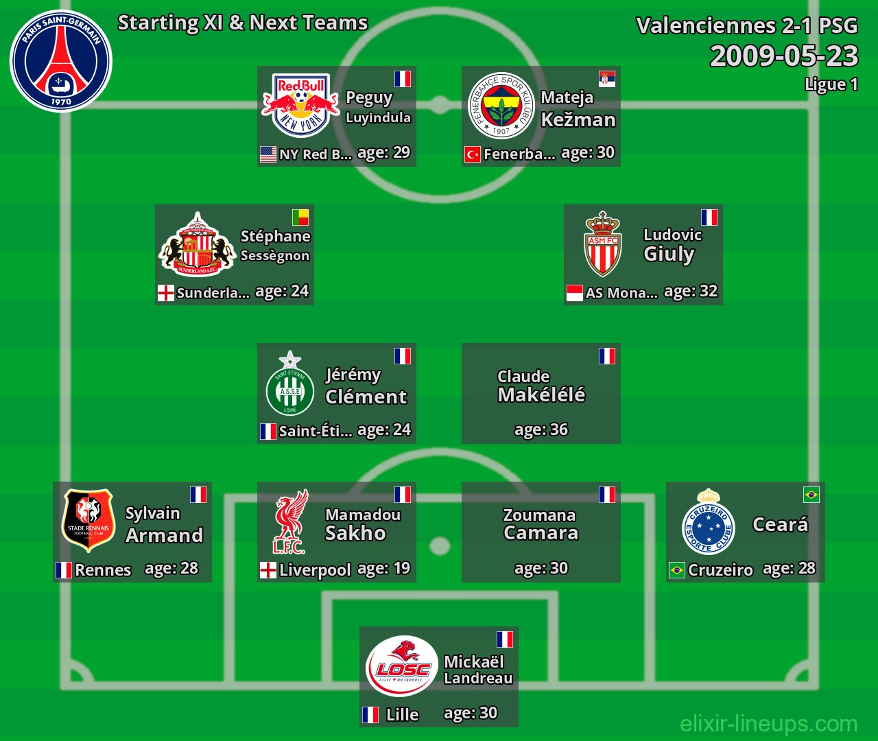 PSG Starting XI & Next Teams 2009-05-23