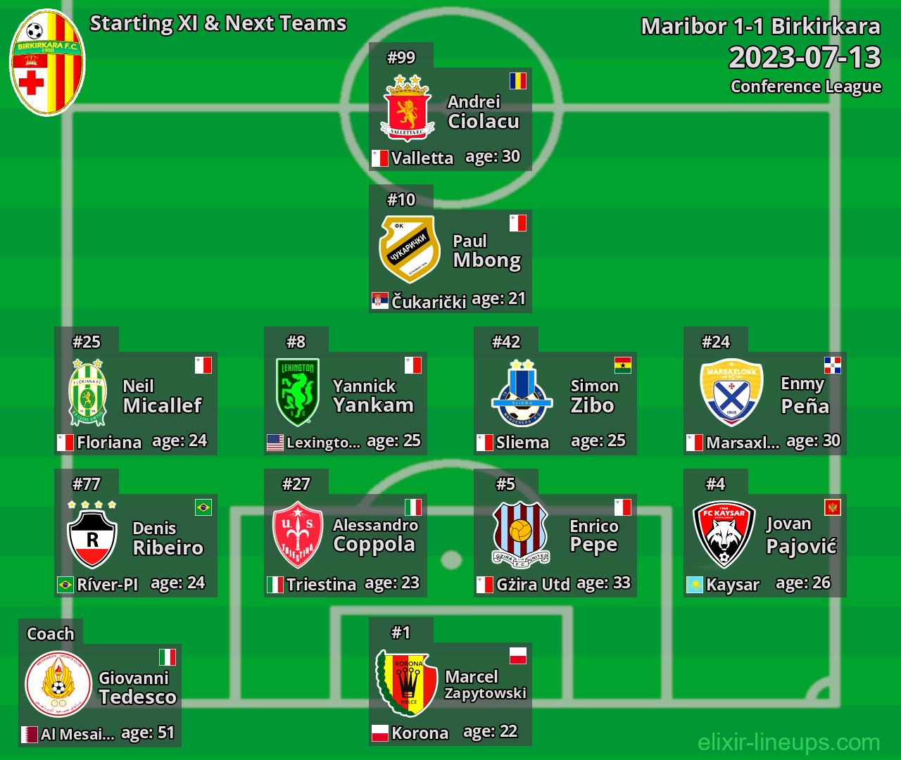 Birkirkara Starting XI & Next Teams 2023-07-13