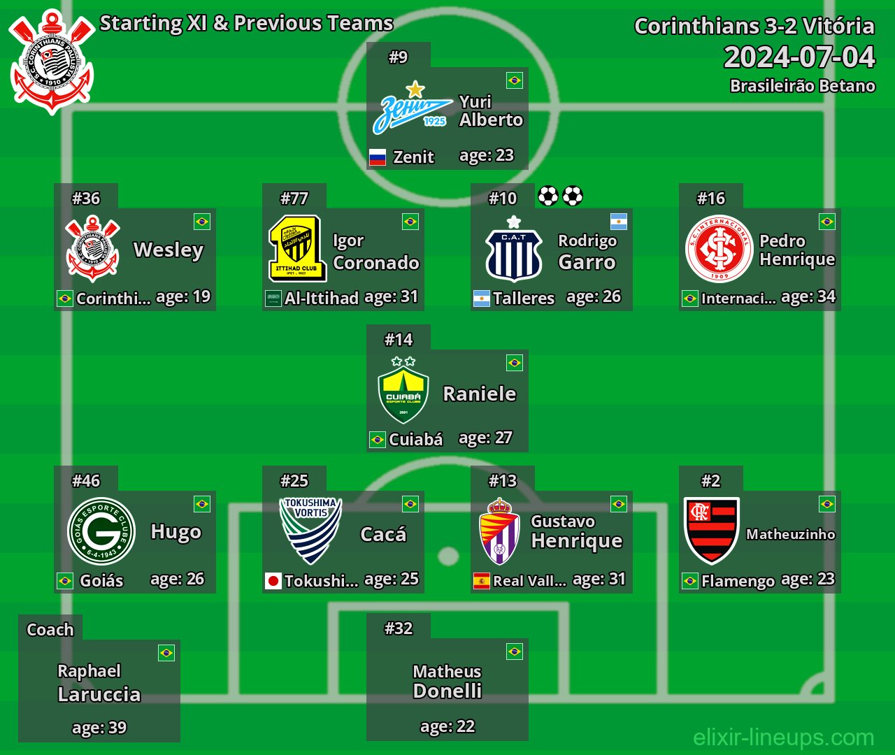 Corinthians Starting XI & Previous Teams 2024-07-04
