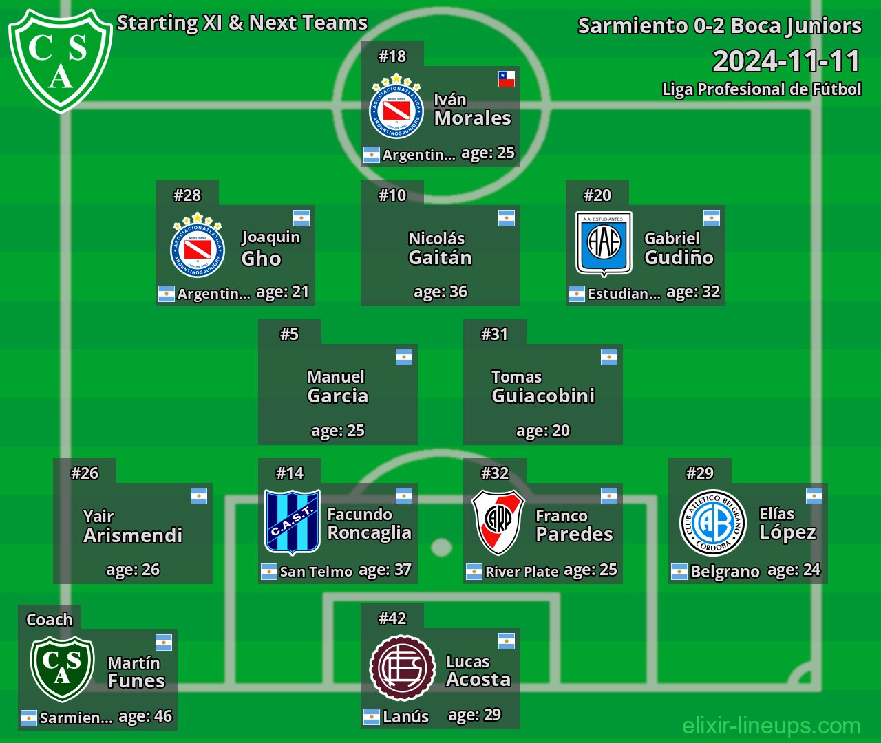 Sarmiento Starting XI & Next Teams 2024-11-11
