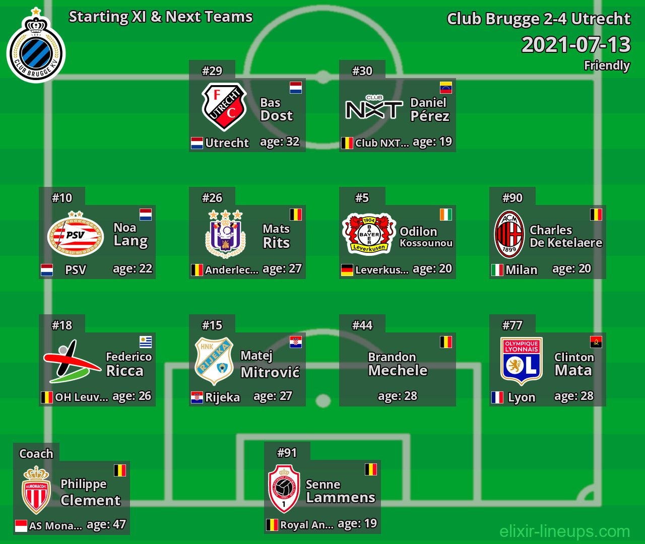 Club Brugge Starting XI & Next Teams 2021-07-13
