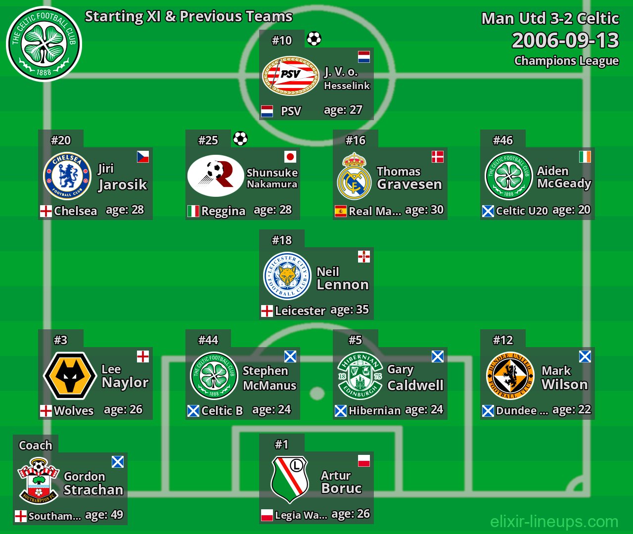 Celtic Starting XI & Previous Teams 2006-09-13