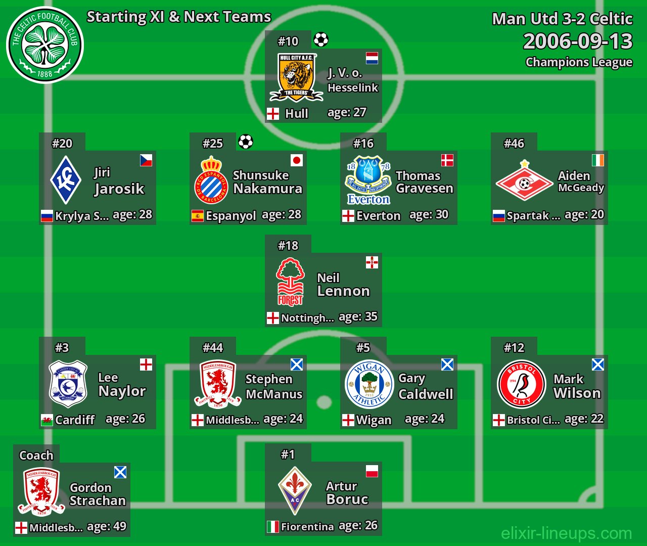 Celtic Starting XI & Next Teams 2006-09-13