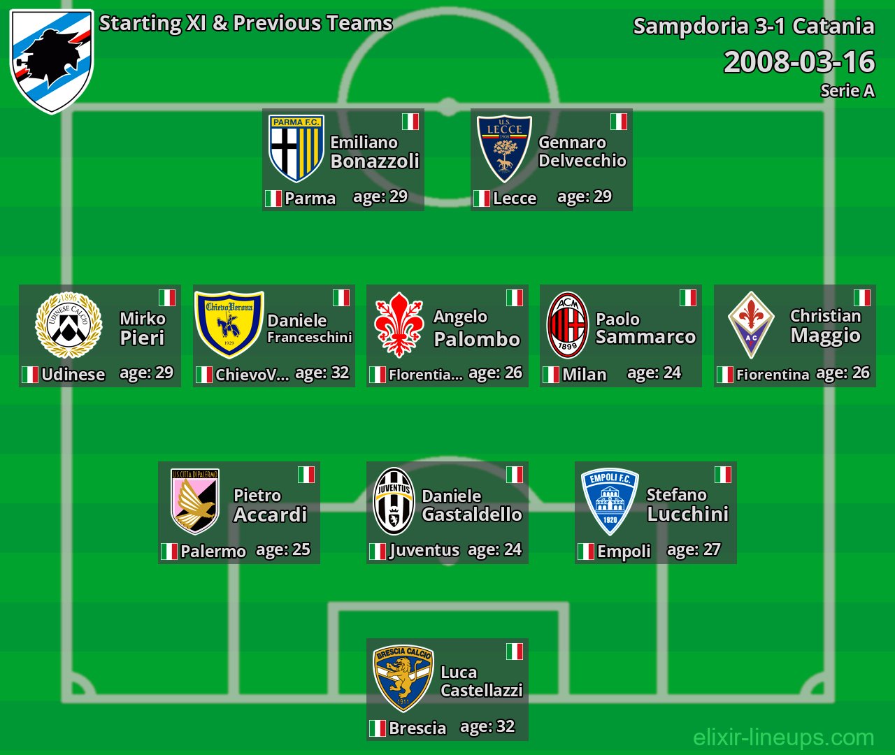 Sampdoria Starting XI & Previous Teams 2008-03-16