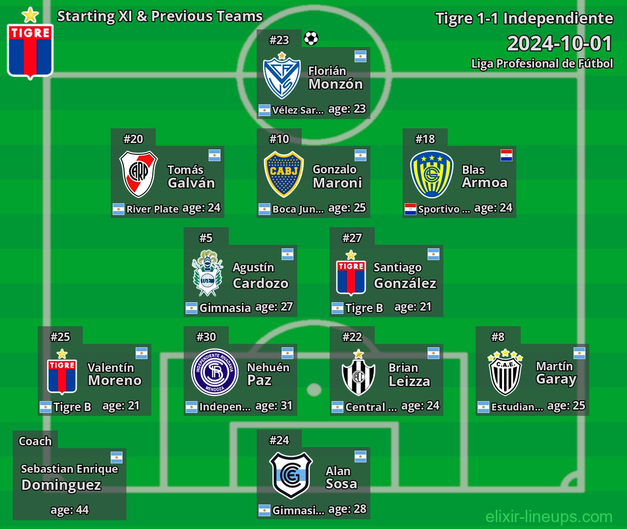 Tigre Starting XI & Previous Teams 2024-10-01