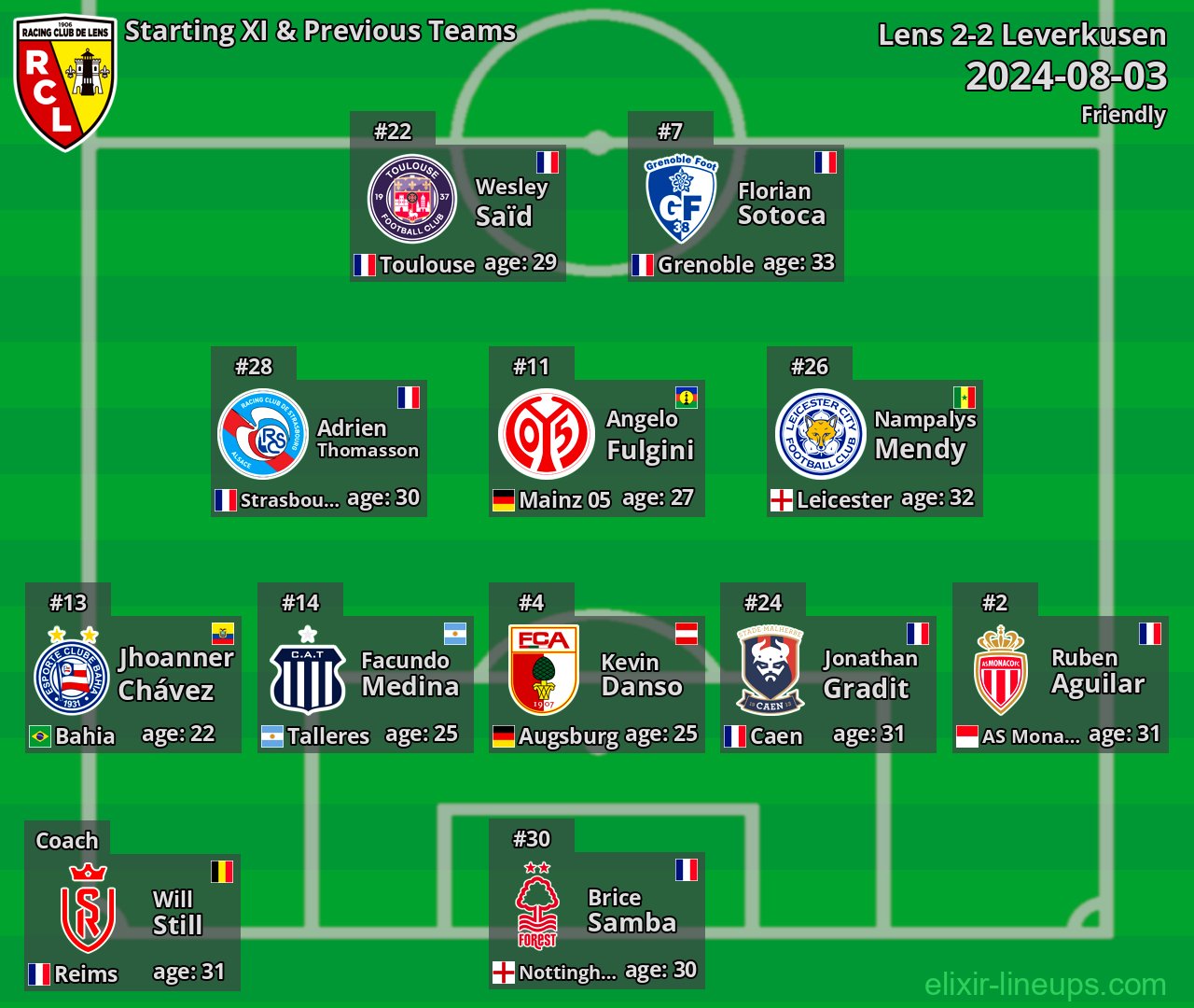 Lens Starting XI & Previous Teams 2024-08-03