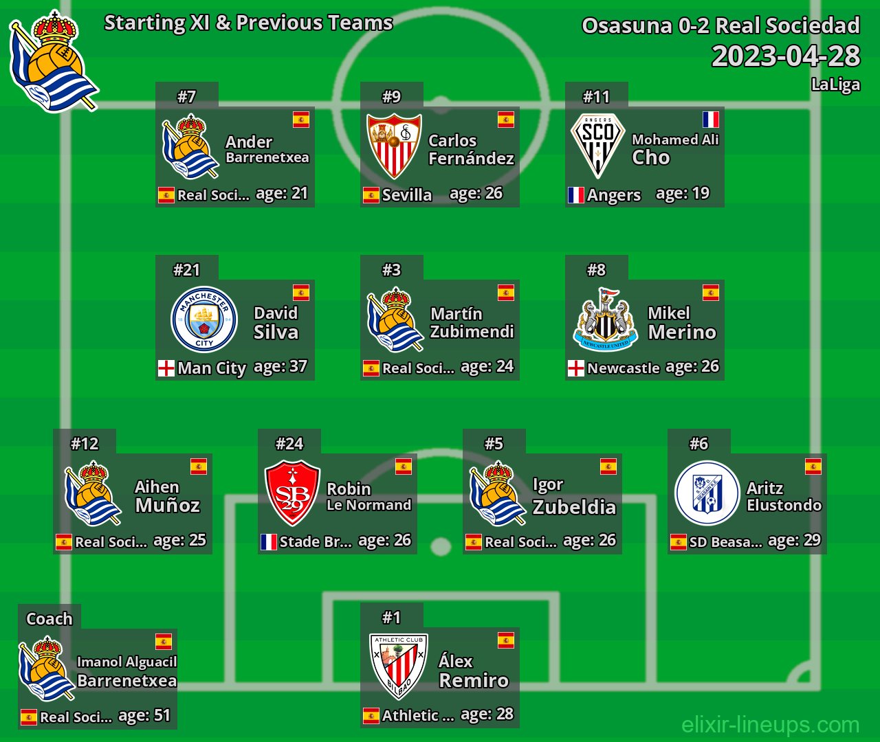 Real Sociedad Starting XI & Previous Teams 2023-04-28