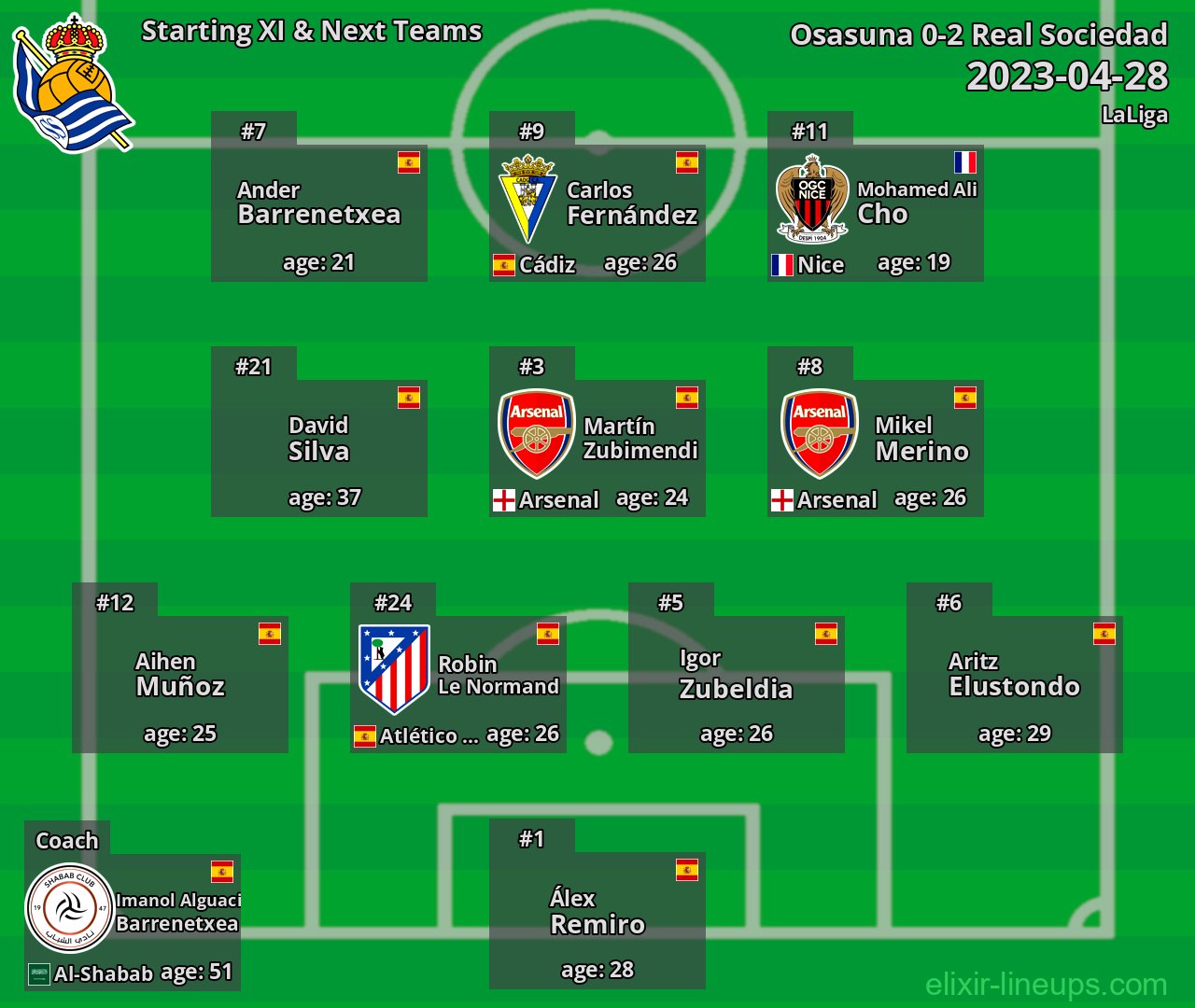 Real Sociedad Starting XI & Next Teams 2023-04-28