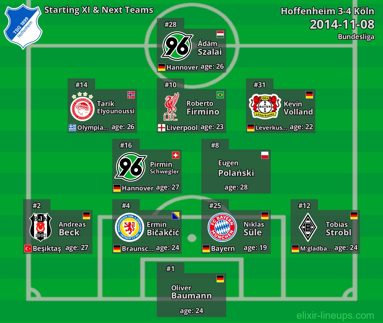 Hoffenheim Starting XI & Next Teams 2014-11-08