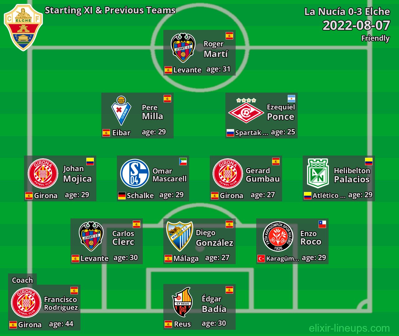 Elche Starting XI & Previous Teams 2022-08-07