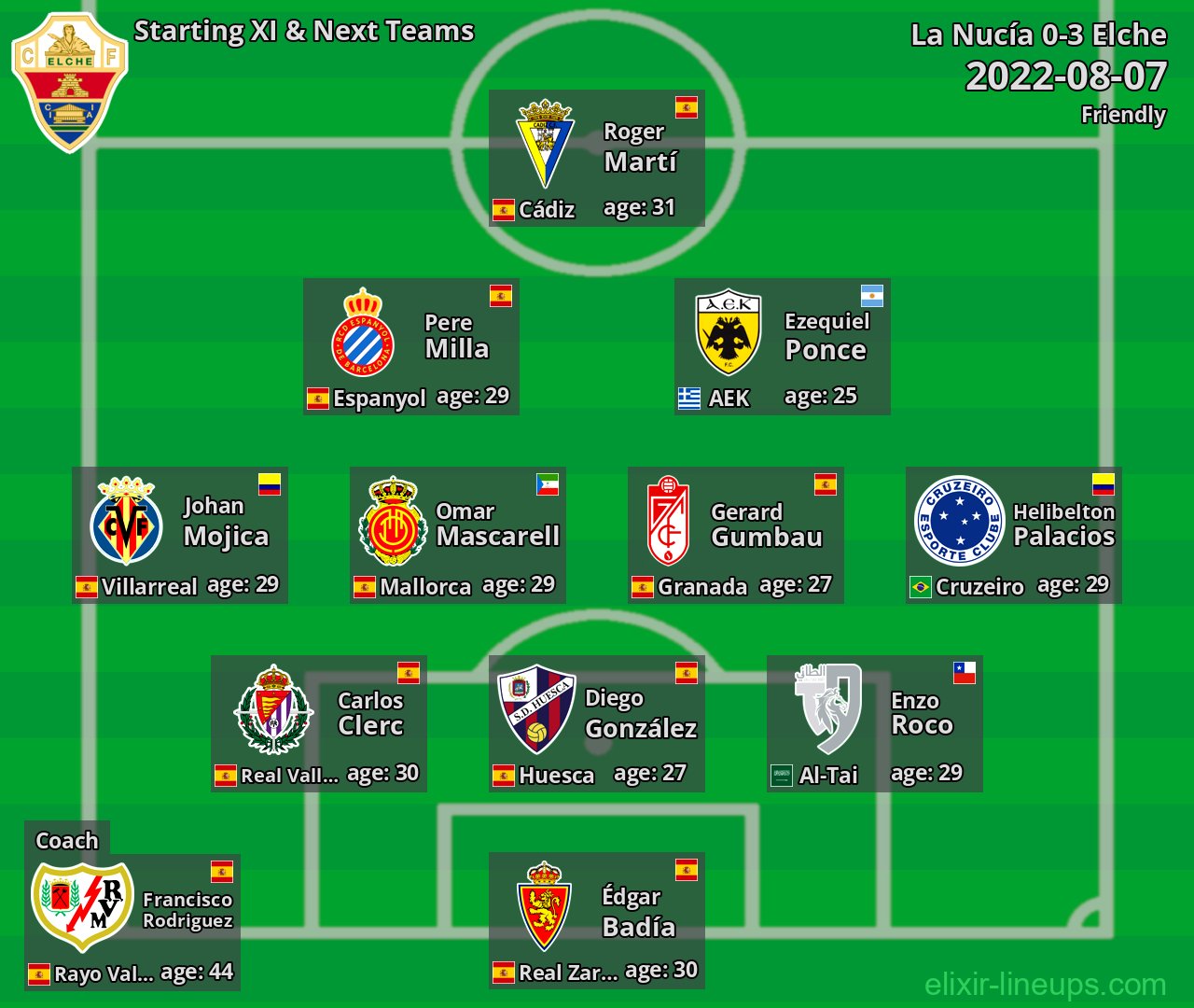 Elche Starting XI & Next Teams 2022-08-07