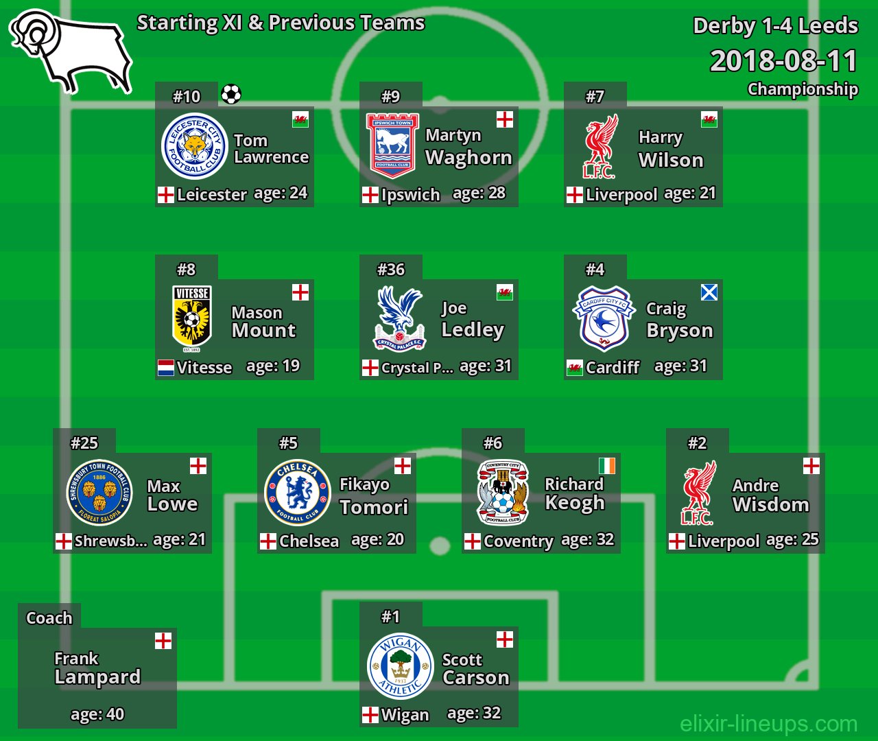 Derby Starting XI & Previous Teams 2018-08-11