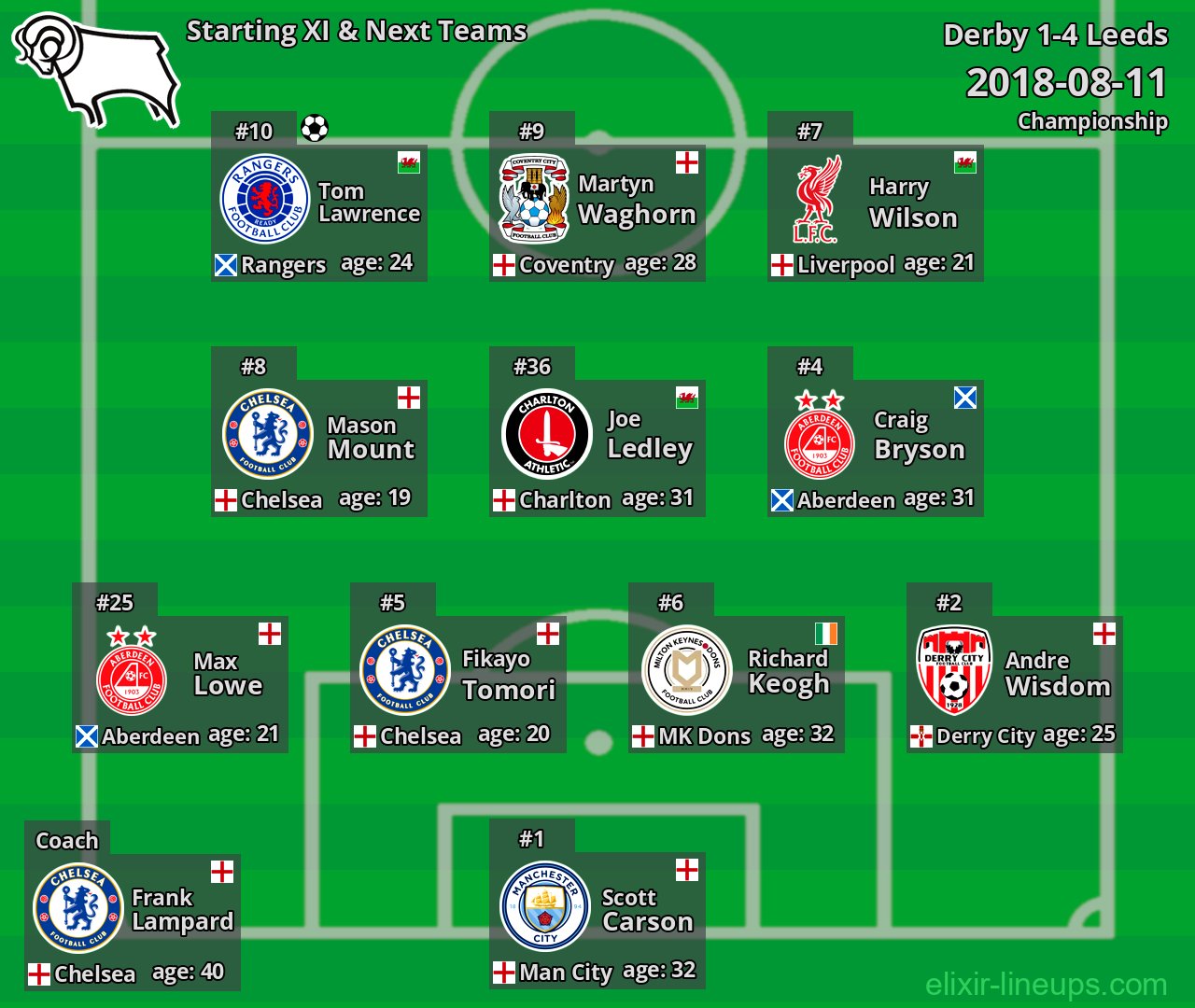 Derby Starting XI & Next Teams 2018-08-11