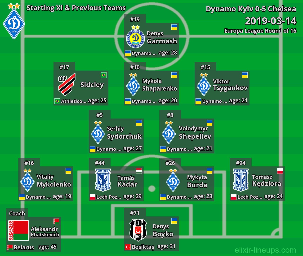 Dynamo Kyiv Starting XI & Previous Teams 2019-03-14
