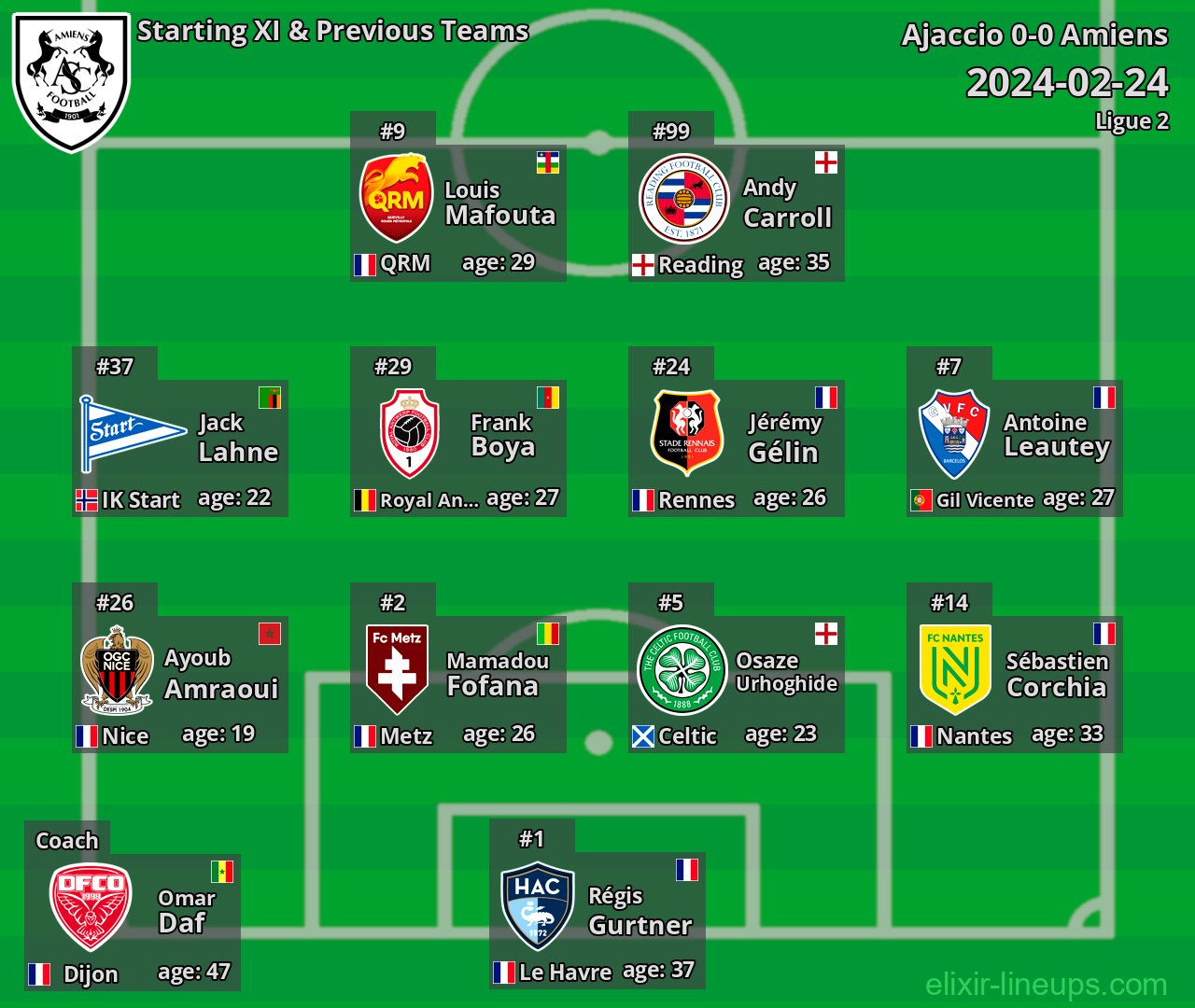 Amiens Starting XI & Previous Teams 2024-02-24
