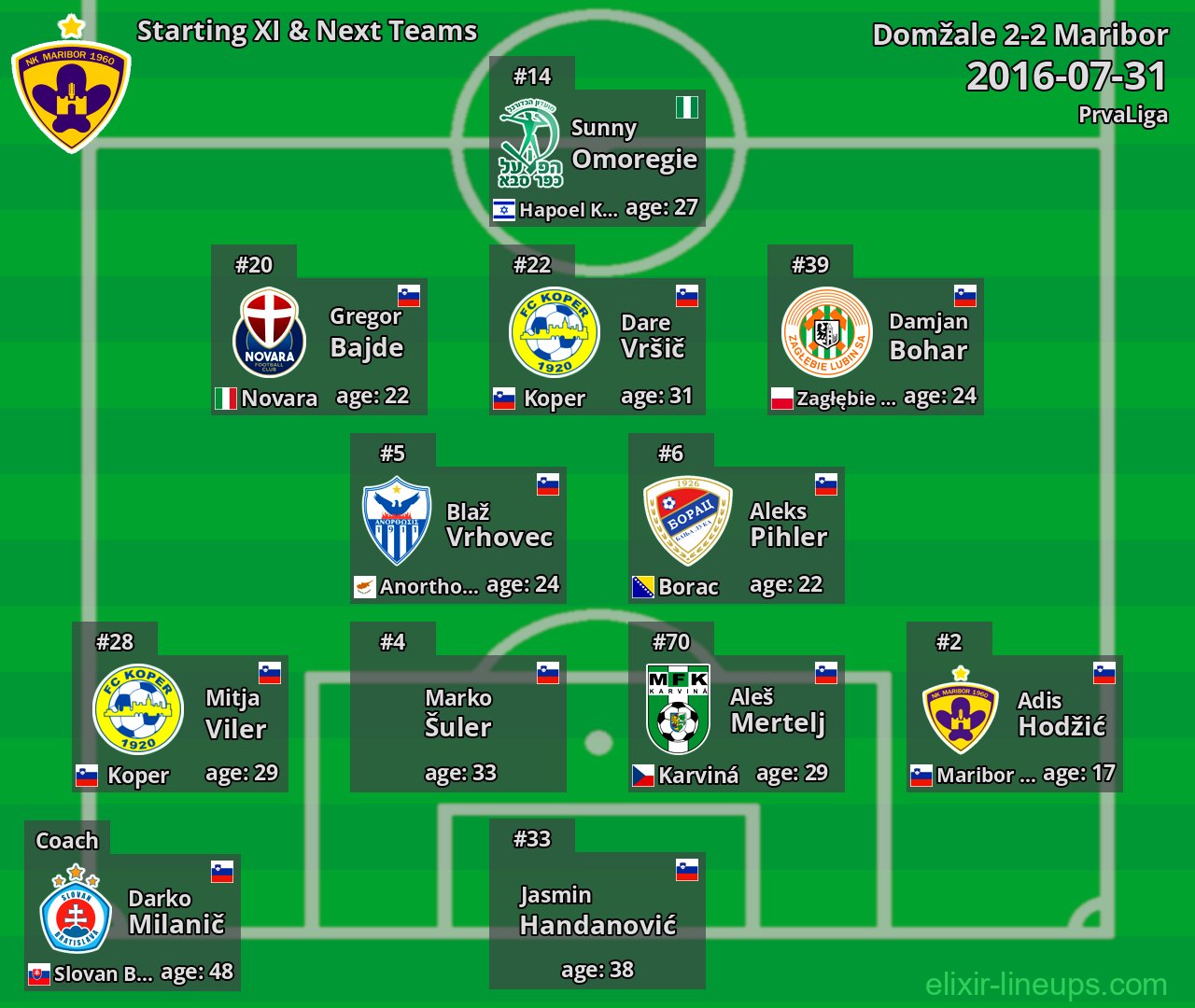 Maribor Starting XI & Next Teams 2016-07-31