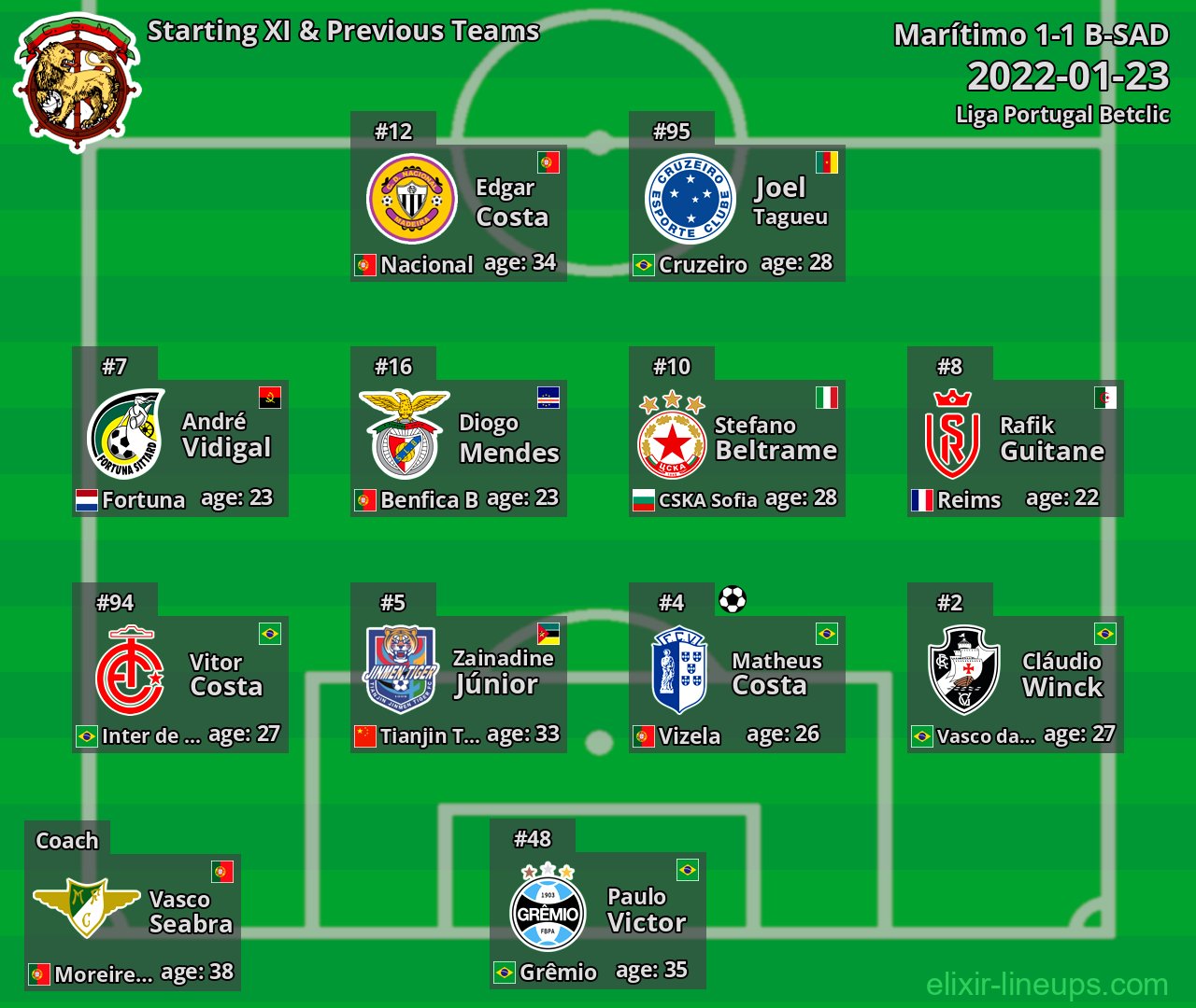 Marítimo Starting XI & Previous Teams 2022-01-23