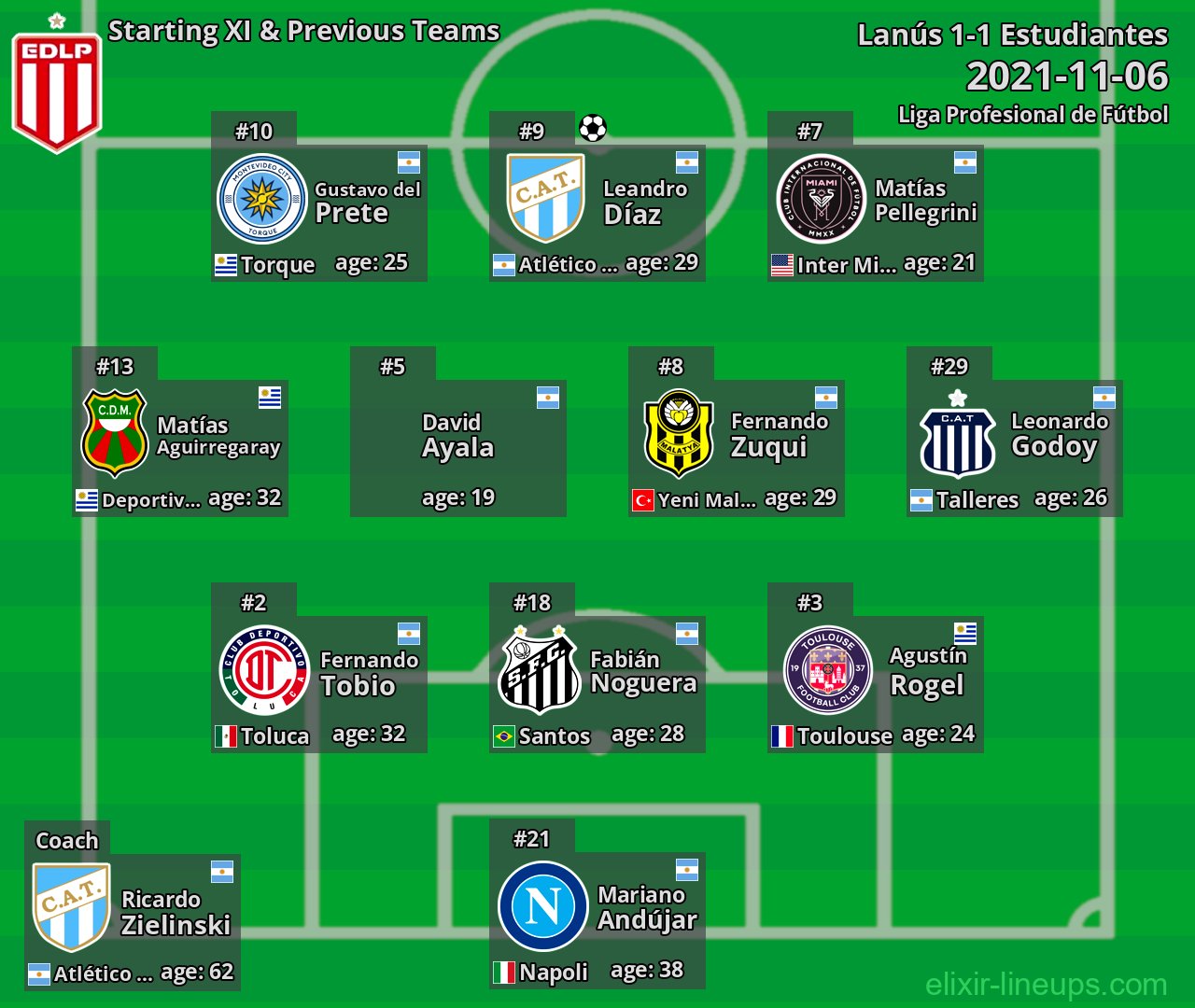 Estudiantes Starting XI & Previous Teams 2021-11-06