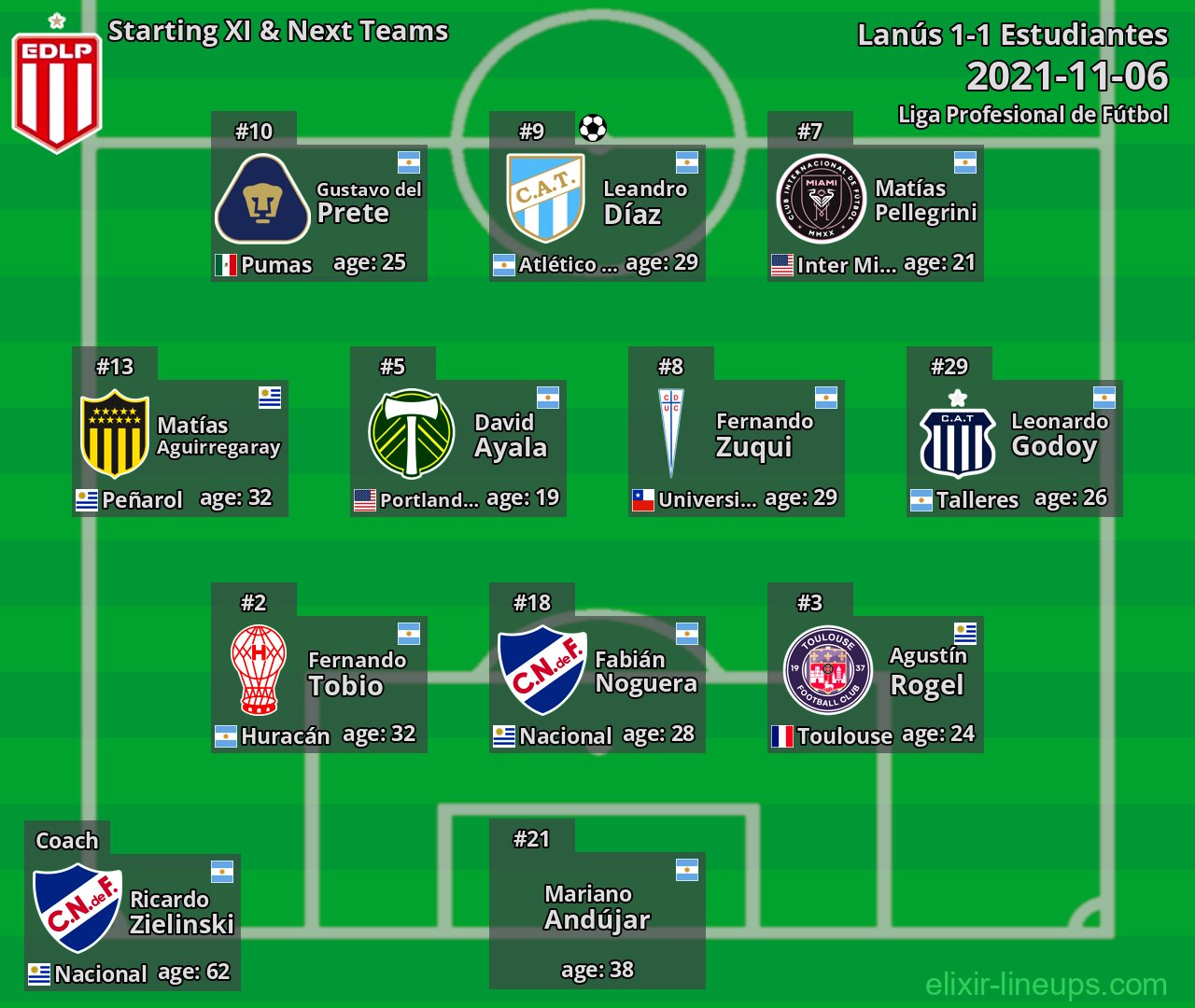 Estudiantes Starting XI & Next Teams 2021-11-06