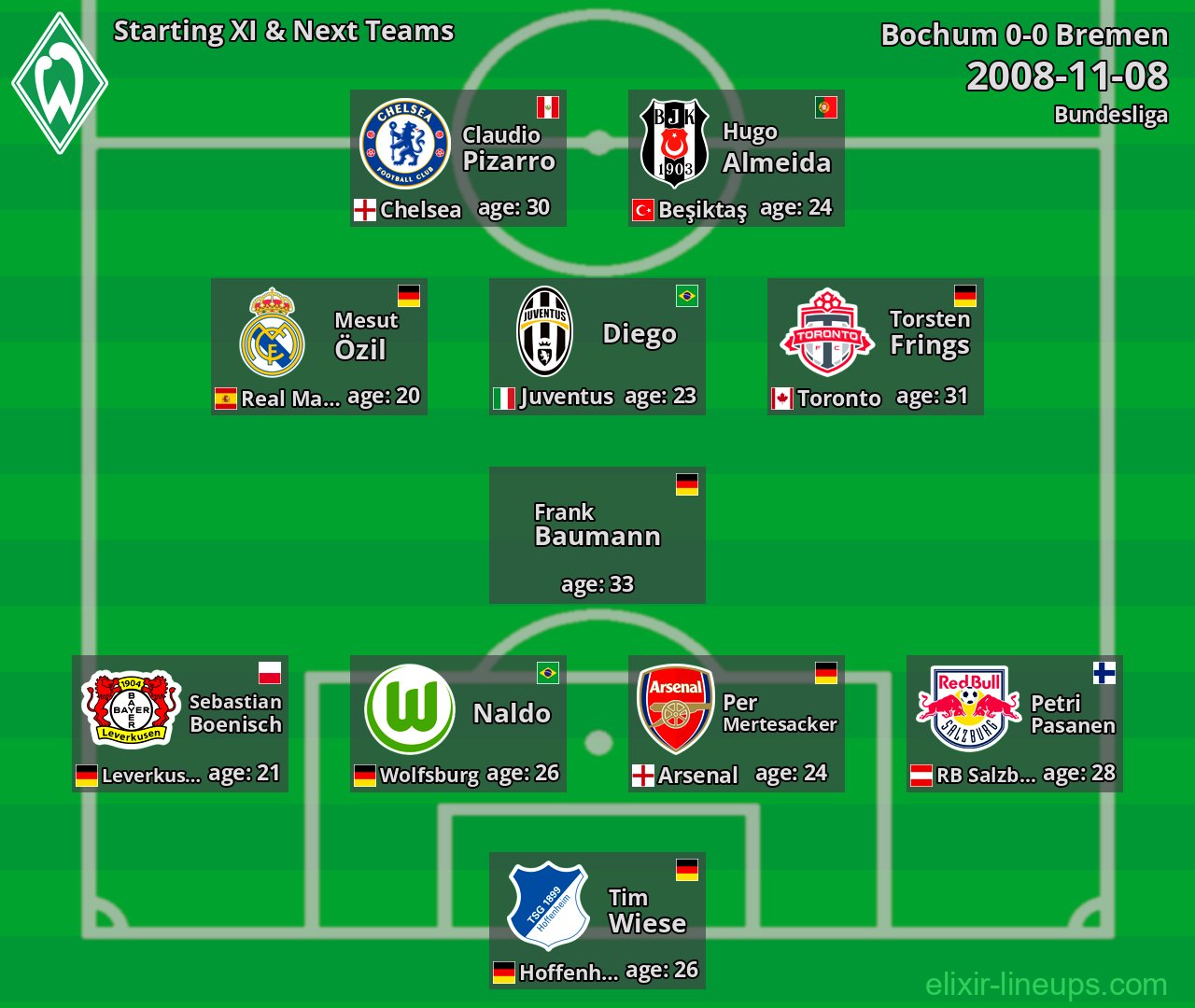 Bremen Starting XI & Next Teams 2008-11-08