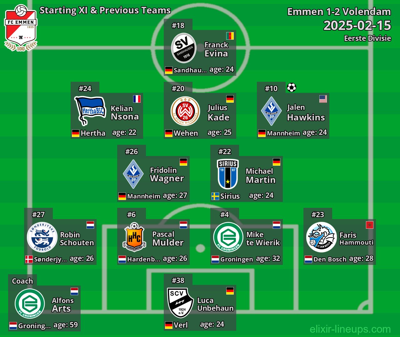 Emmen Starting XI & Previous Teams 2025-02-15