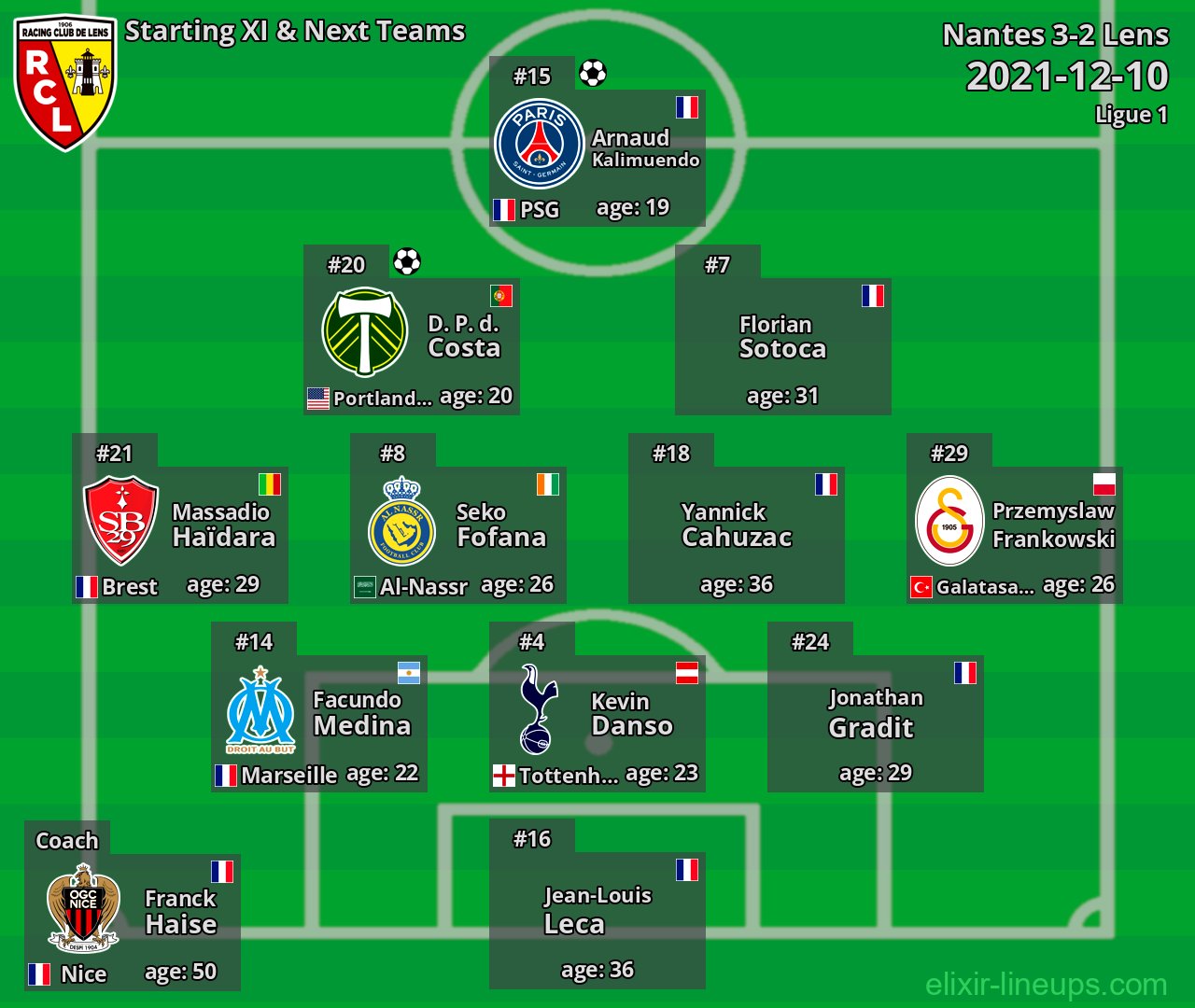 Lens Starting XI & Next Teams 2021-12-10