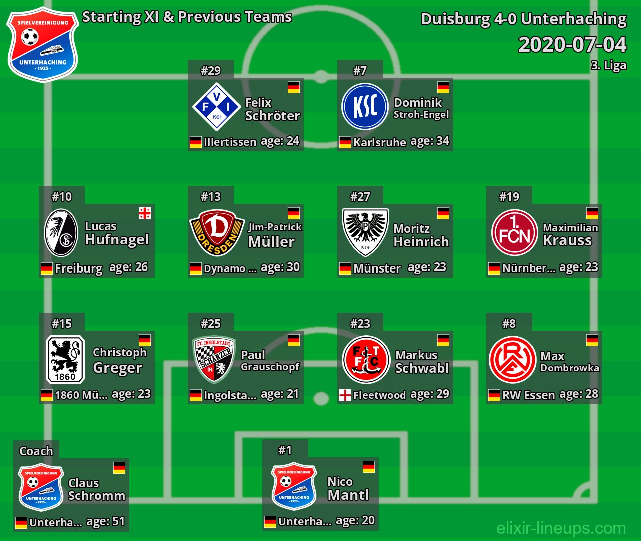 Unterhaching Starting XI & Previous Teams 2020-07-04