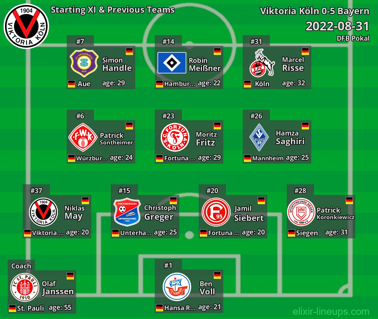 Viktoria Köln Starting XI & Previous Teams 2022-08-31