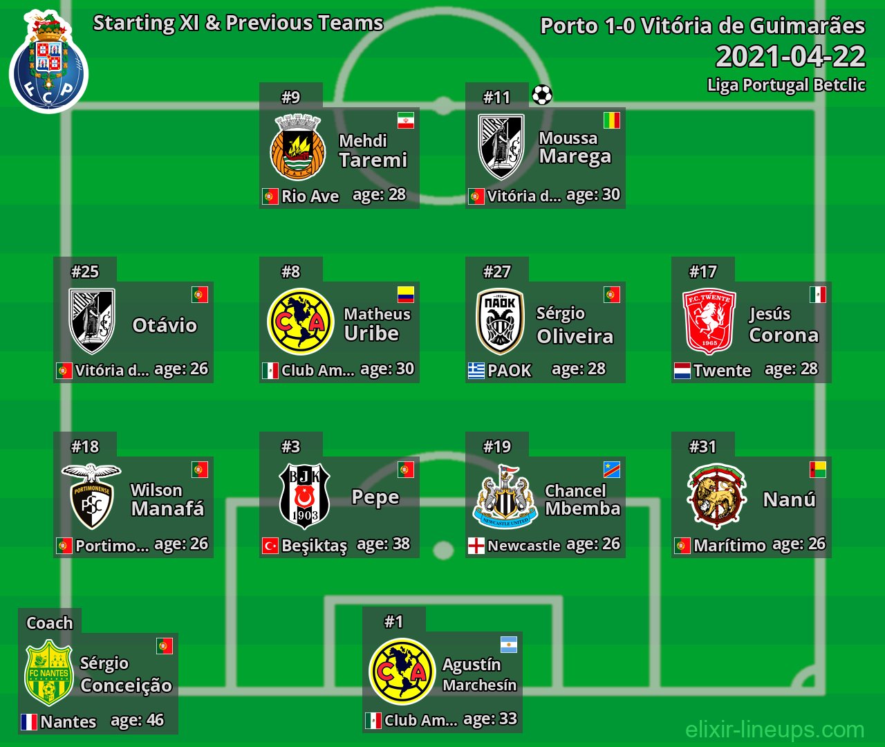 Porto Starting XI & Previous Teams 2021-04-22