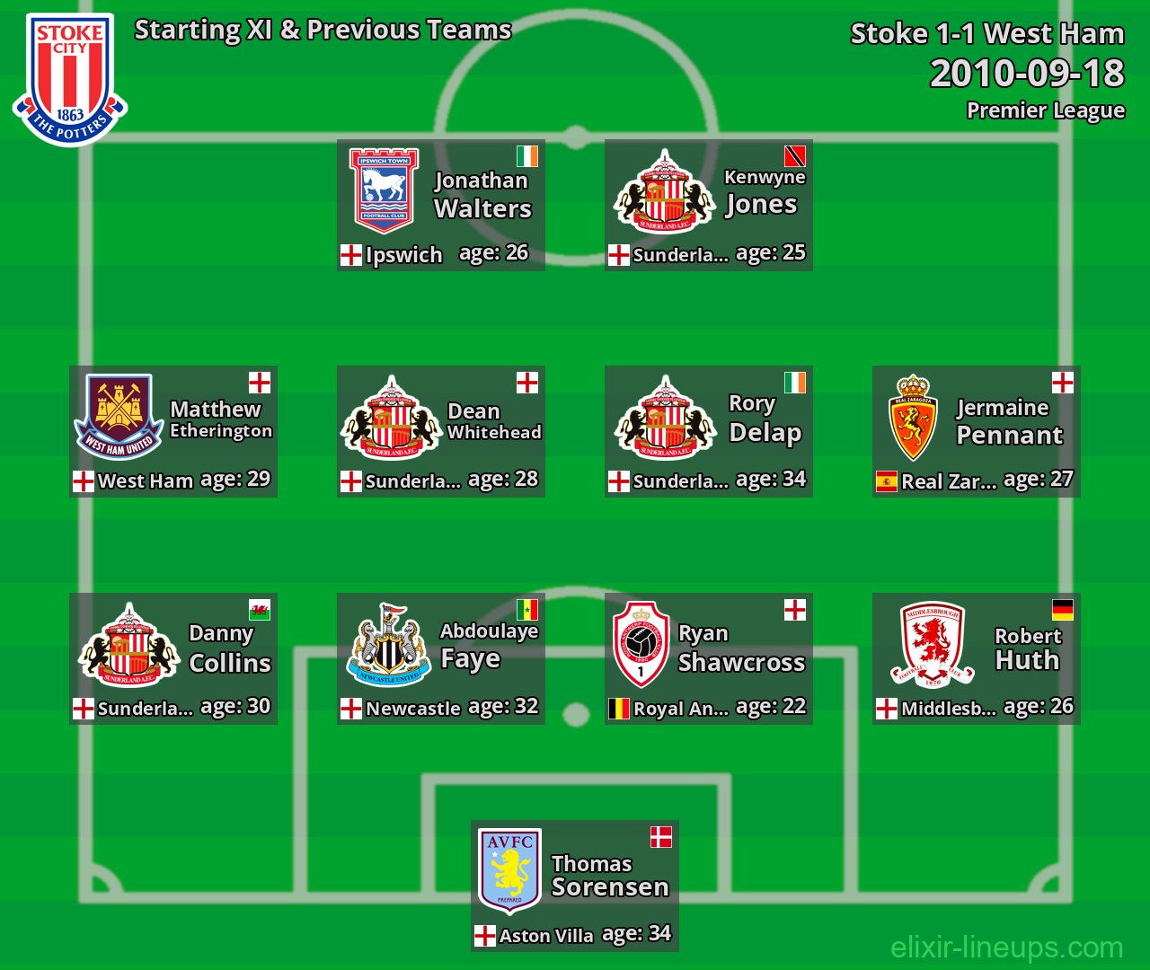 Stoke Starting XI & Previous Teams 2010-09-18