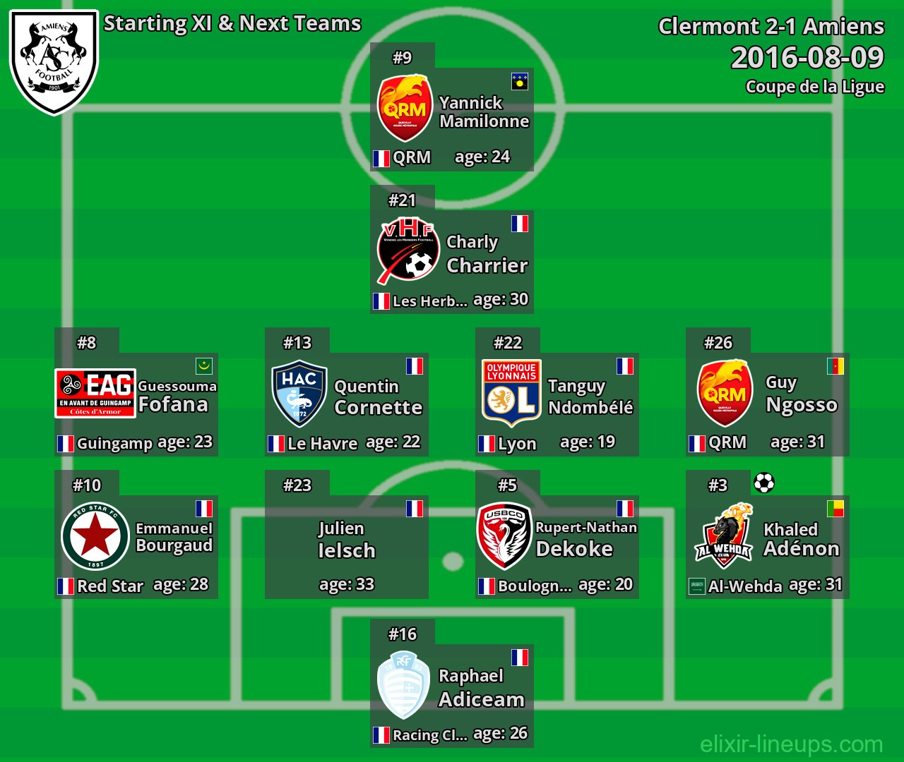 Amiens Starting XI & Next Teams 2016-08-09