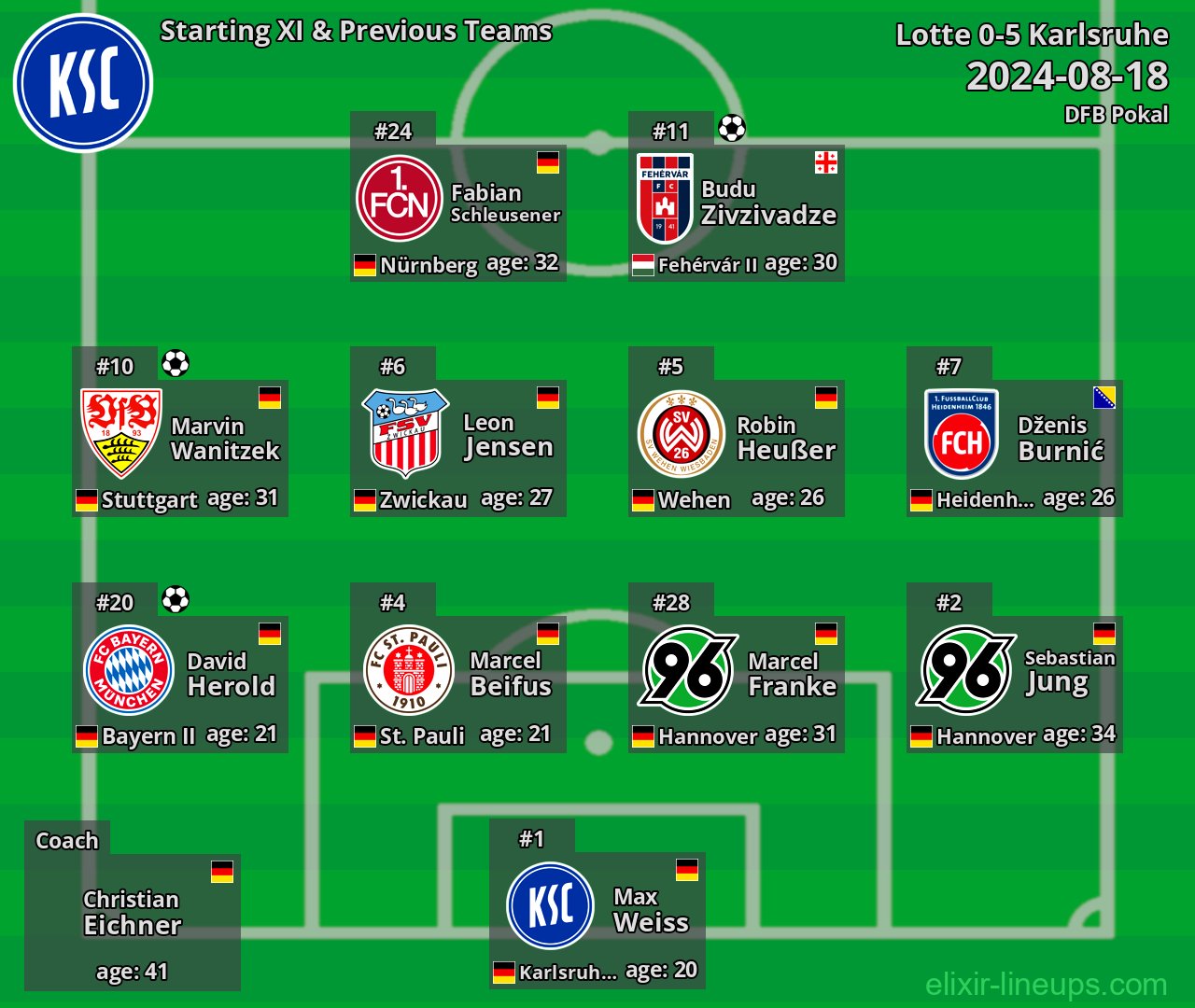 Karlsruhe Starting XI & Previous Teams 2024-08-18
